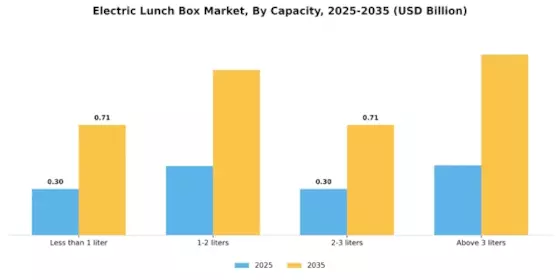 Electric Lunch Box Market Segment Image 0