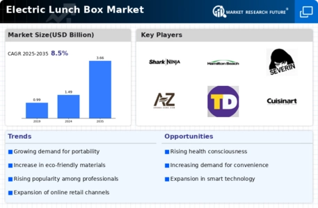 Electric Lunch Box Market Infographic