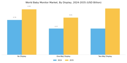 Baby Monitor Market Segment Image 2