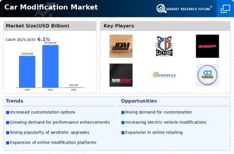 Car Modification Market Infographic