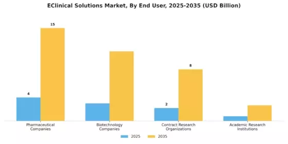 eClinical Solution Market Segment Image 2