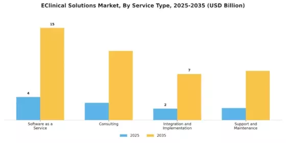 eClinical Solution Market Segment Image 3