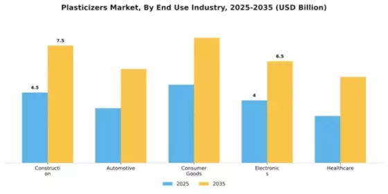 Plasticizers Market Segment Image 2
