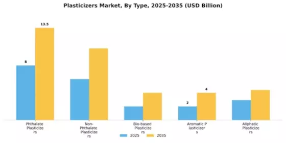 Plasticizers Market Segment Image 3