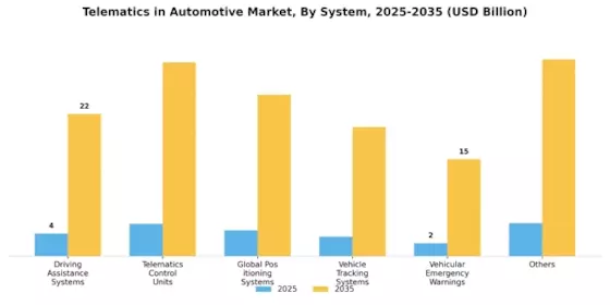 Telematics In Automotive Market Segment Image 0