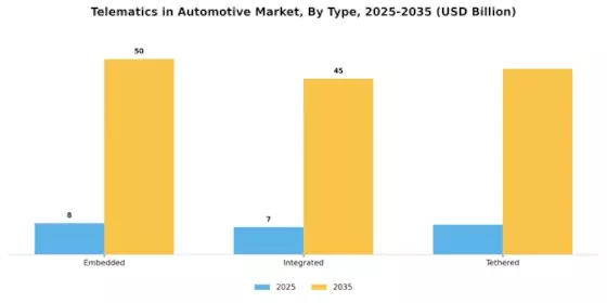 Telematics In Automotive Market Segment Image 1