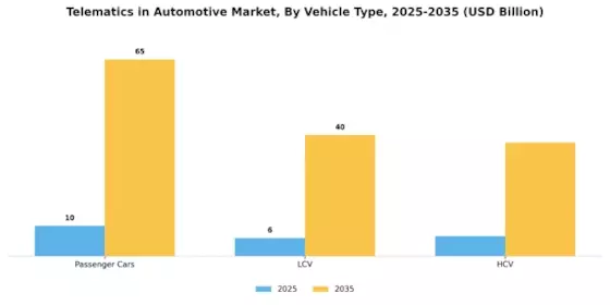 Telematics In Automotive Market Segment Image 2