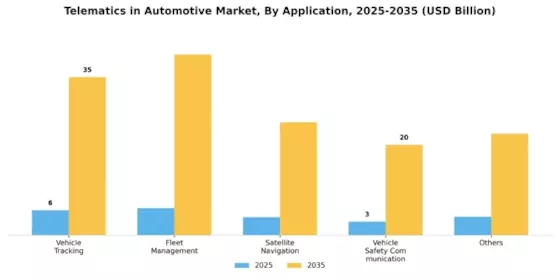 Telematics In Automotive Market Segment Image 3