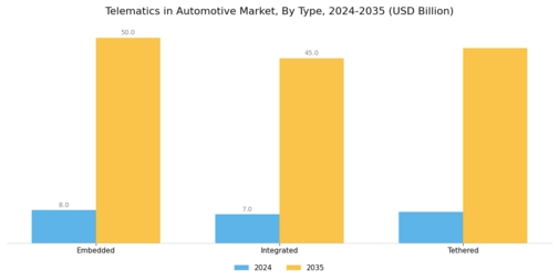 Telematics In Automotive Market Segment Image 1