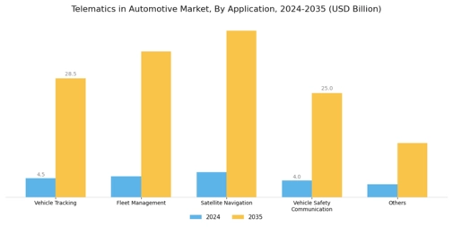 Telematics In Automotive Market Segment Image 3