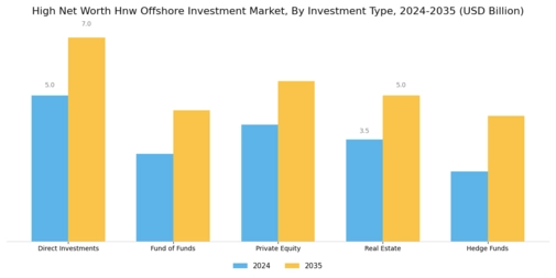 High Net Worth Offshore Investment Market Segment Image 0