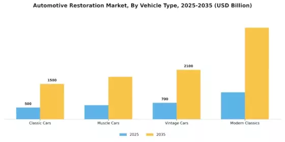 Automotive Restoration Market Segment Image 1