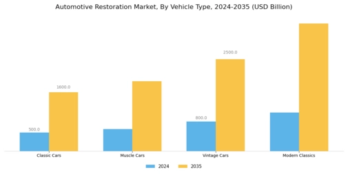 Automotive Restoration Market Segment Image 1