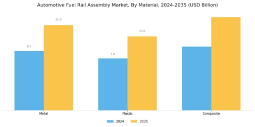 Automotive Fuel Rail Assembly Market Segment Image 3