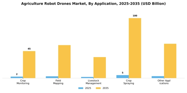 Agriculture Robot Drones Market Segment Image 0