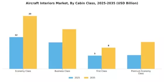 Aircraft Interiors Market Segment Image 0