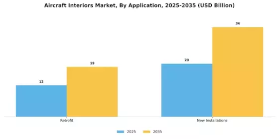 Aircraft Interiors Market Segment Image 4