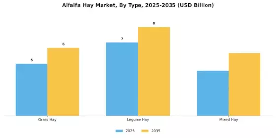 Alfalfa Hay Market Segment Image 0