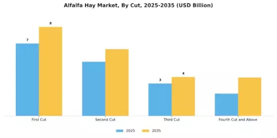 Alfalfa Hay Market Segment Image 1