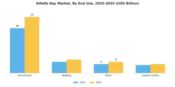 Alfalfa Hay Market Segment Image 3