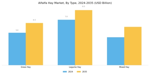 Alfalfa Hay Market Segment Image 0