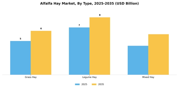 Alfalfa Hay Market Segment Image 3
