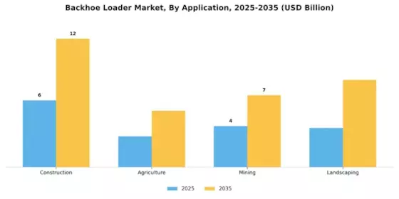 Backhoe Loader Market Segment Image 0
