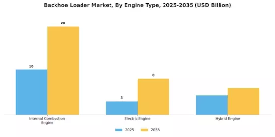 Backhoe Loader Market Segment Image 1