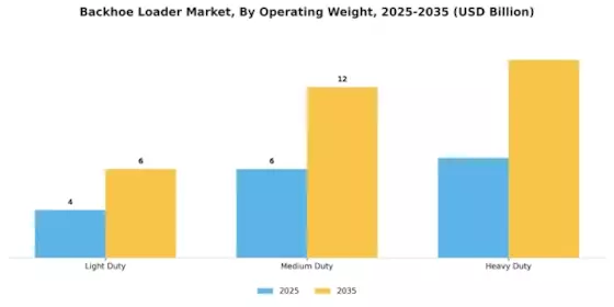 Backhoe Loader Market Segment Image 2