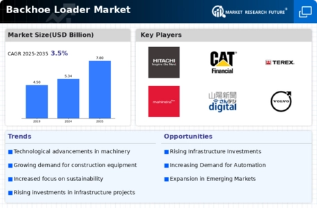 Backhoe Loader Market Infographic