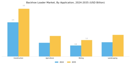 Backhoe Loader Market Segment Image 0
