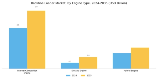 Backhoe Loader Market Segment Image 1