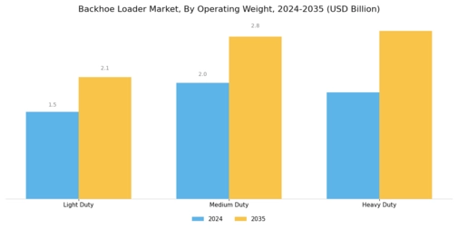 Backhoe Loader Market Segment Image 2