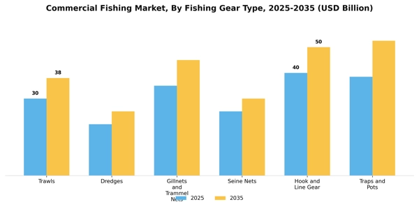 Commercial Fishing Market Segment Image 1