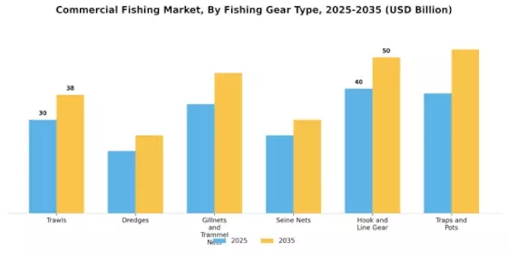 Commercial Fishing Market Segment Image 0
