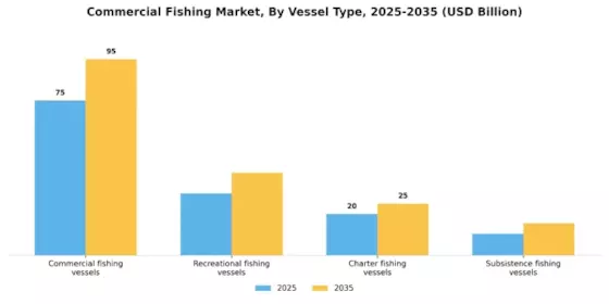 Commercial Fishing Market Segment Image 2