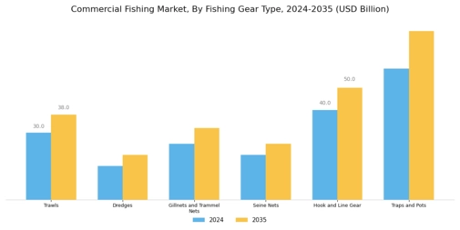 Commercial Fishing Market Segment Image 0