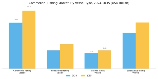 Commercial Fishing Market Segment Image 2