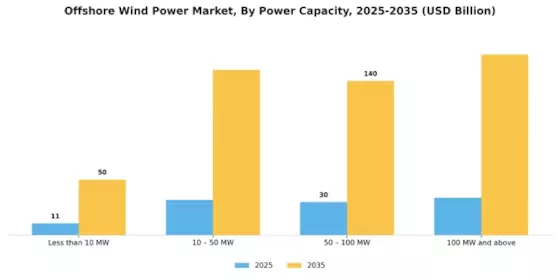 Offshore Wind Power Market Segment Image 0