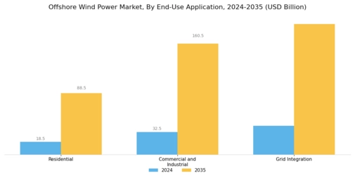 Offshore Wind Power Market Segment Image 3