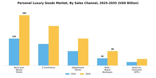 Personal Luxury Goods Market Segment Image 2