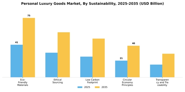 Personal Luxury Goods Market Segment Image 3
