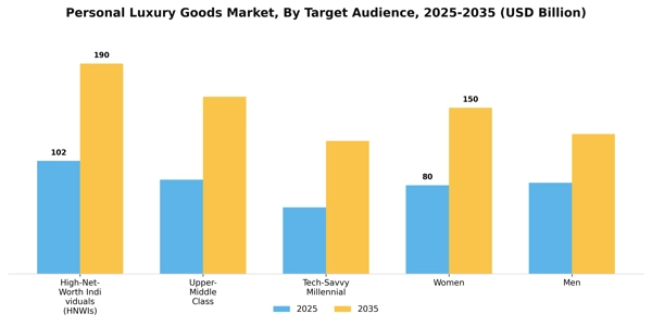 Personal Luxury Goods Market Segment Image 4