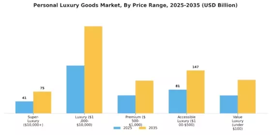 Personal Luxury Goods Market Segment Image 2