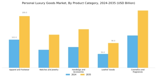 Personal Luxury Goods Market Segment Image 0