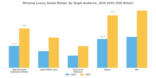 Personal Luxury Goods Market Segment Image 1