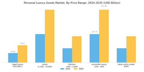 Personal Luxury Goods Market Segment Image 2
