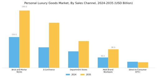 Personal Luxury Goods Market Segment Image 3