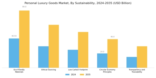 Personal Luxury Goods Market Segment Image 4
