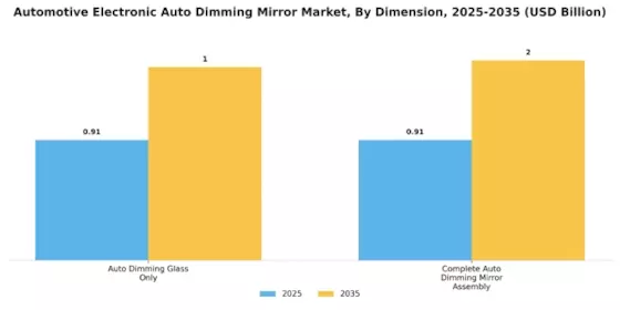 Automotive Electronic Auto Dimming Mirror Market Segment Image 1